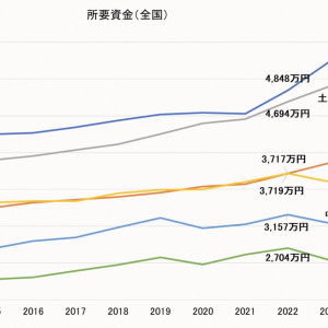 インフレ＆新築の供給減で中古住宅の人気が上昇中！